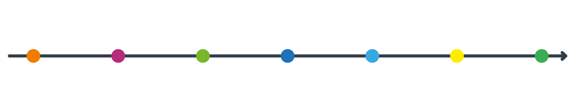 Frise des dates clés des filiales du Groupe Le Triangle